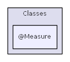 Classes/@Measure