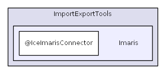 ImportExportTools/Imaris