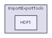 ImportExportTools/HDF5