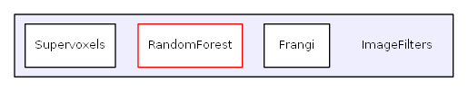 ImageFilters