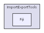 ImportExportTools/Fiji