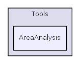 Tools/AreaAnalysis
