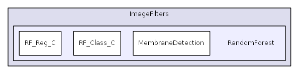 ImageFilters/RandomForest
