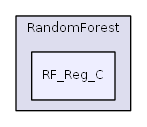 ImageFilters/RandomForest/RF_Reg_C
