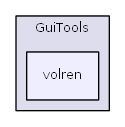 GuiTools/volren