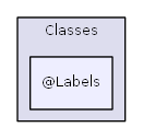 Classes/@Labels