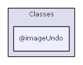 Classes/@imageUndo