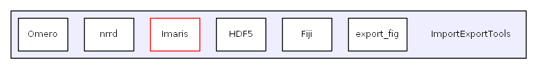 ImportExportTools