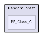 ImageFilters/RandomForest/RF_Class_C