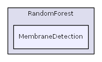ImageFilters/RandomForest/MembraneDetection