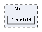 Classes/@mibModel