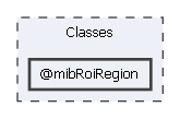 Classes/@mibRoiRegion