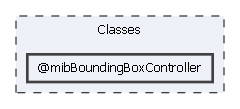 Classes/@mibBoundingBoxController