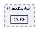 ImportExportTools/IMOD/@ImodContour/private