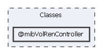 Classes/@mibVolRenController