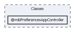 Classes/@mibPreferencesAppController