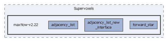 Tools/Supervoxels/maxflow-v2.22