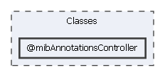 Classes/@mibAnnotationsController