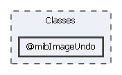 Classes/@mibImageUndo