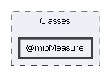 Classes/@mibMeasure