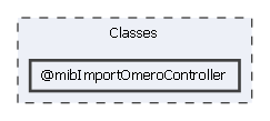 Classes/@mibImportOmeroController