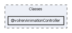 Classes/@volrenAnimationController