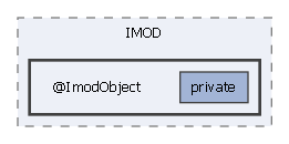 ImportExportTools/IMOD/@ImodObject