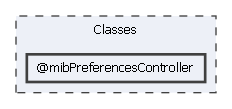 Classes/@mibPreferencesController