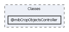 Classes/@mibCropObjectsController