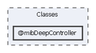 Classes/@mibDeepController