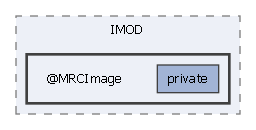 ImportExportTools/IMOD/@MRCImage