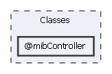 Classes/@mibController