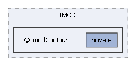 ImportExportTools/IMOD/@ImodContour