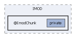 ImportExportTools/IMOD/@ImodChunk
