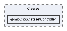 Classes/@mibChopDatasetController