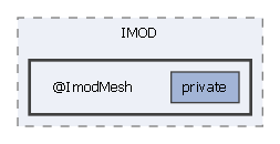 ImportExportTools/IMOD/@ImodMesh
