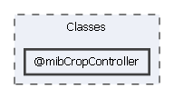 Classes/@mibCropController