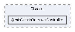 Classes/@mibDebrisRemovalController