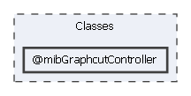 Classes/@mibGraphcutController