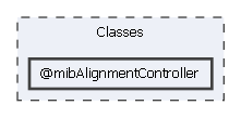 Classes/@mibAlignmentController
