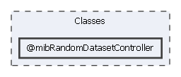 Classes/@mibRandomDatasetController