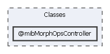 Classes/@mibMorphOpsController