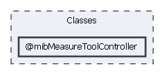 Classes/@mibMeasureToolController