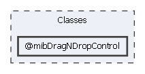 Classes/@mibDragNDropControl