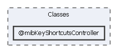 Classes/@mibKeyShortcutsController
