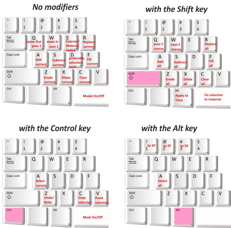 Key & mouse shortcuts