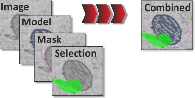 Schematic of data layers combined into the final image