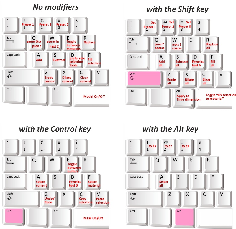 Keyboard Shortcuts