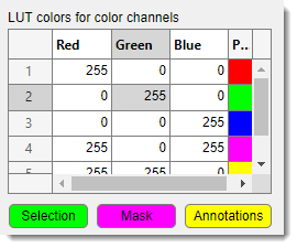 LUT colors for color channels