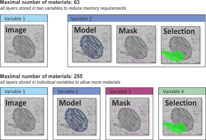 Example of data layers
